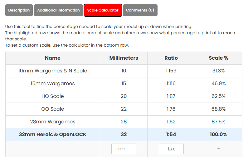 Screenshot of the miniature scale calculator on Printable Scenery website
