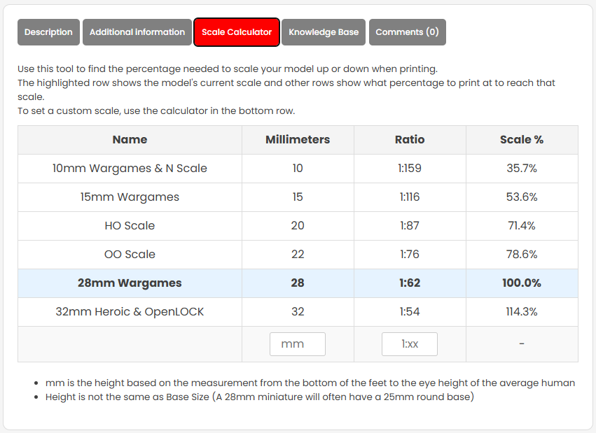 Graphic of the product scale calculator